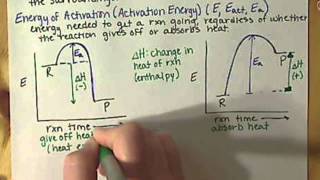 Chem121 Endothermic Exothermic Reactions 6 9 [upl. by Cooe]