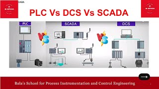 PLC Vs DCS Vs SCADA [upl. by Fullerton]