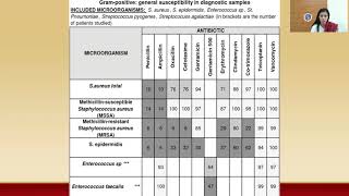 Antibiogram [upl. by Sokim290]