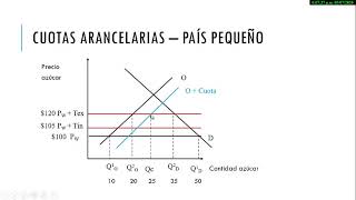 Unidad 7 Instrumentos de política comercial Cuotas arancelarias Parte 3 de 4 [upl. by Burtie]