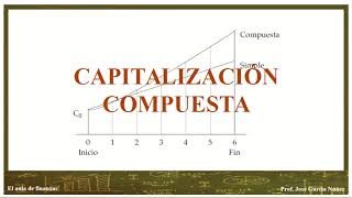 CAPITALIZACIÓN SIMPLE vs CAPITALIZACIÓN COMPUESTA [upl. by Shellie]