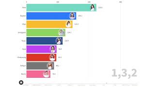 TWICE  All Songs Where Mina is First REQUESTED [upl. by Nittirb]