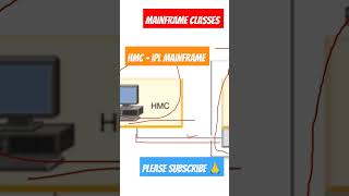 IPL HMC Mainframe IPL Process amp IPL PARMLIB  IPL CONSOLE INTRODUCTION [upl. by Roy]