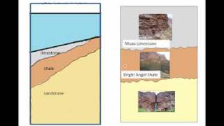 Sedimentary Faciesrm [upl. by Gard342]