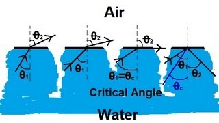 Physics 52 Refraction and Snells Law 4 of 11 Total Internal Reflection From Water to Air [upl. by Lenette]