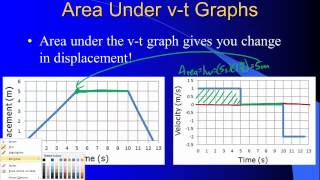 Regents Physics Graphing Motion [upl. by Netsrijk]