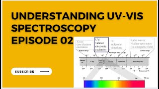 The Spectroscopic Process in UV spectroscopy [upl. by Quartet]