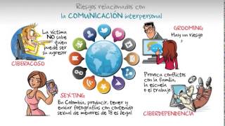 PRINCIPALES RIESGOS EN INTERNET [upl. by Zita]