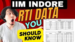 What is the MINIMUM Percentile required for IIM INDORE 20232025 REAL data out for all categories [upl. by Ailekat]