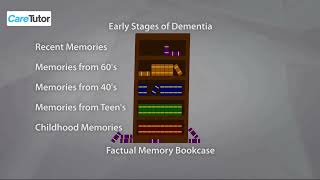 Bookcase Analogy  Understanding Dementia shorts [upl. by Painter292]