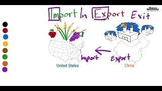 Import  Export Definition for Kids [upl. by Ainekahs]