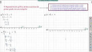 5 Representación gráfica de ecuaciones de primer grado con una incógnita [upl. by Lawrence]