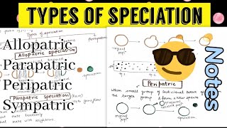 Types of Speciation  Allopatric Sympatric Parapatric Peripatric😎🤩 [upl. by Bord]