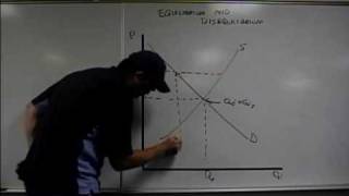 Micro 22 Supply and Demand Economics [upl. by Nevets]