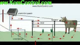 Elektricna cobanica  Elektricne cobanice [upl. by Llebasi]