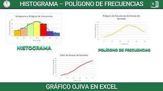 Crear un Hisotgrama Polígono de frecuencias y gráfico Ojiva en Excel [upl. by Mehelhteb]