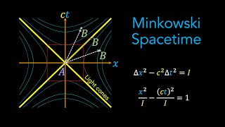 What is Spacetime  Special Relativity [upl. by Israeli]