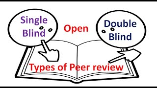 Types of peer review in tamil  Types of peer reviewed journals  Peer review types [upl. by Nyrahtak]