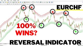 Most Profitable Forex Scalper Non Repaint MT4 Indicator  Free download 🔥🔥🔥 [upl. by Ahsiemat]