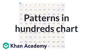 Patterns in hundreds chart [upl. by Uoliram]