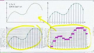 Analog to Digital Conversion Basics [upl. by Aizti40]