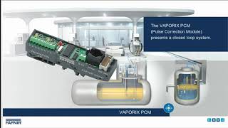 FAFNIR VAPORIX  Automatic Vapour Recovery Monitoring system [upl. by Latona810]