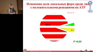 18022017  Современные иммунологические тесты для диагностики туберкулезной инфекции [upl. by Agnimod]