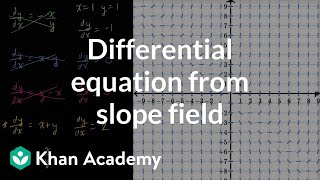 Differential equation from slope field  First order differential equations  Khan Academy [upl. by Latyrc219]