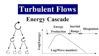 Turbulence An introduction [upl. by Nolram]