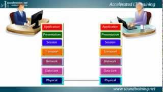 Understanding the OSI Reference Model Cisco Router Training 101 [upl. by Marlie]