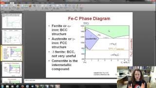 Fe C Phase Diagram Intro [upl. by Asseneg]