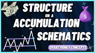 🔴 5 Steps for Structure for Accumulation  Distribution Wyckoff Schematics  Smart Money Concepts [upl. by Yorgos]