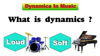 Basic Dynamics in Music Theory lesson in 6 Minutesmusic theory lessons [upl. by Marceau]