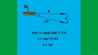 Scalars Vectors and Vector Operations [upl. by Ettolrahc]