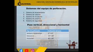 Equipo de perforación sistemas y tipos de pozos petroleros [upl. by Sasnett]