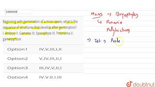 Beginning with germination of a moss spore what is the sequence of structures [upl. by Rachele]