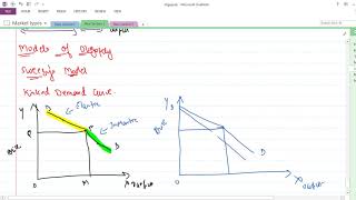 Models of Oligopoly Sweezys Model Kinked demand curve [upl. by Adnot]