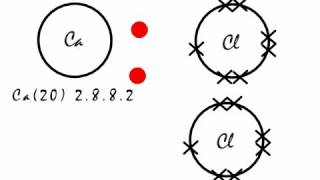 CaCl2 Lewis Structure How to draw the Lewis Dot Structure for Calcium Chloride [upl. by Pickar]