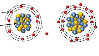 Sodium and Chloride ions [upl. by Arytas]