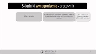 2 Wynagrodzenie umowa o pracę składki ZUS [upl. by Gromme]