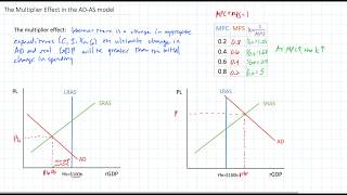 The Multiplier Effect in the ADAS model [upl. by Obbard]