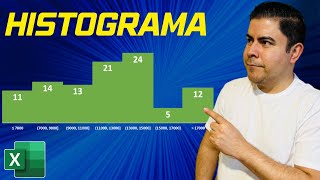 Cómo hacer un Histograma en Excel [upl. by Imat245]