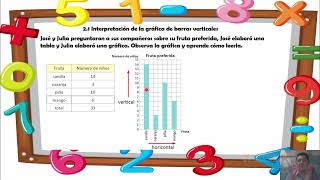 21 INTERPRETACION DE GRAFICA DE BARRAS VERTICALES 3º GRADO [upl. by Ykcir]