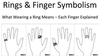 Rings amp Finger Symbolism  Which Finger Should You Wear a Ring On  Rings amp Meanings [upl. by Eemaj]