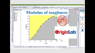 Modulus of toughness by Origin Lab [upl. by Atiuqrahc]