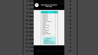 CPC exam pattern cpc cpcexam aapc cpt medicalcoding exam icd [upl. by Aknayirp242]