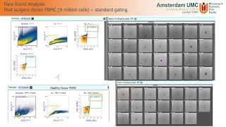 Brightfield imagingenabled flow cytometry with the Attune CytPix [upl. by Ettevroc]