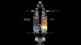 Regenerative process for lime calcination 2012 by Cimprogetti [upl. by Agretha]