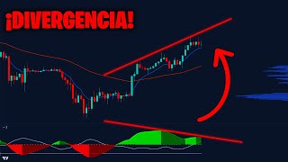 ¡DIVERGENCIA BAJISTA en BITCOIN ¿Y Ahora 😰 Analisis con estrategia de TRADINGLATINO [upl. by Circosta]