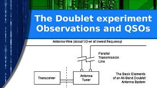 Ham Radio  The Doublet antenna QSOs and observations [upl. by Lig647]